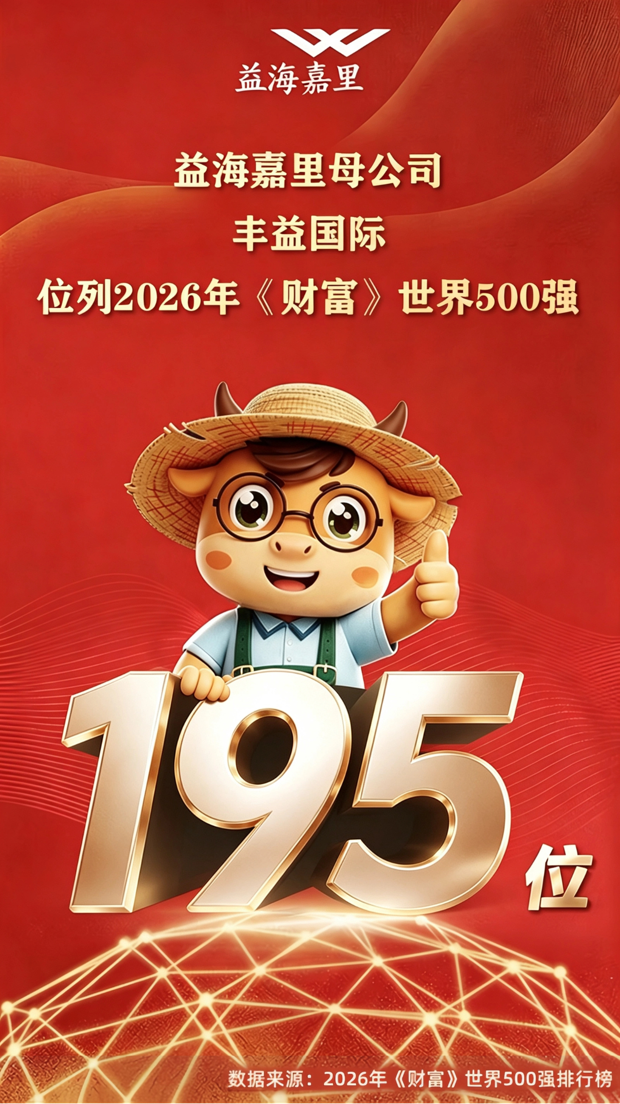 益海嘉里金龍魚(yú)母公司排名《財(cái)富》世界500強(qiáng)第195位